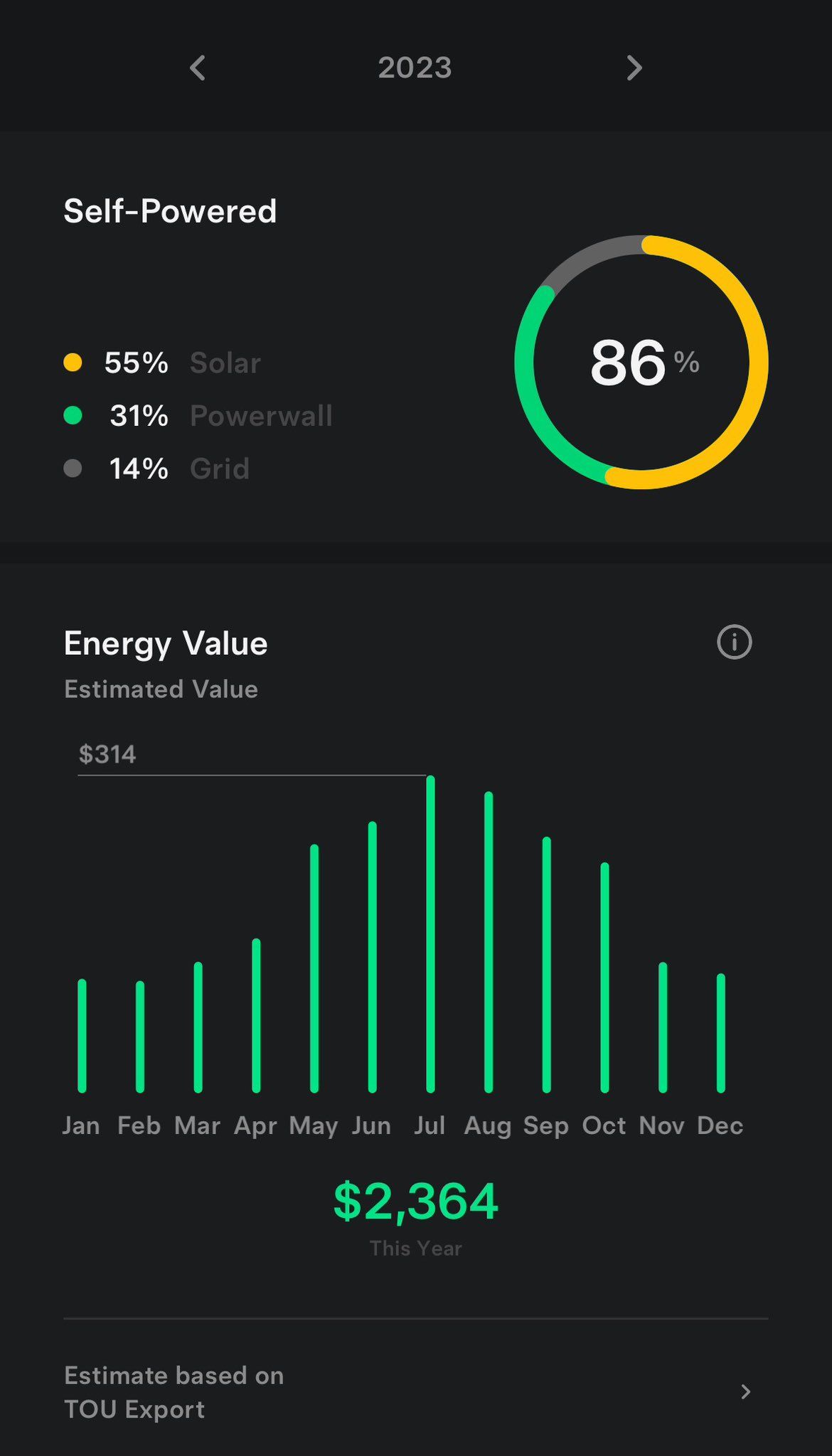 2023 Tesla Solar Impact Chart
