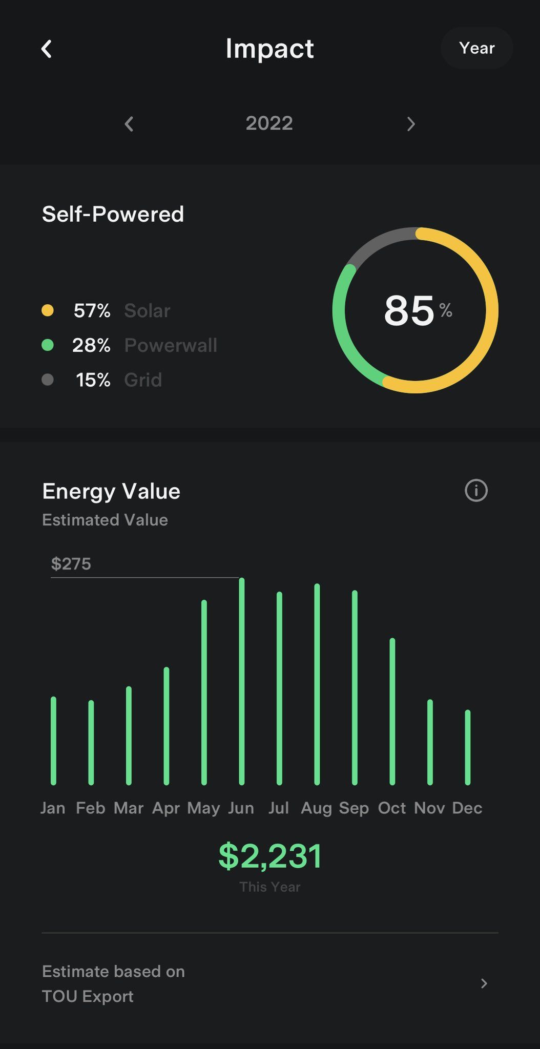 2022 Tesla Solar Impact Chart
