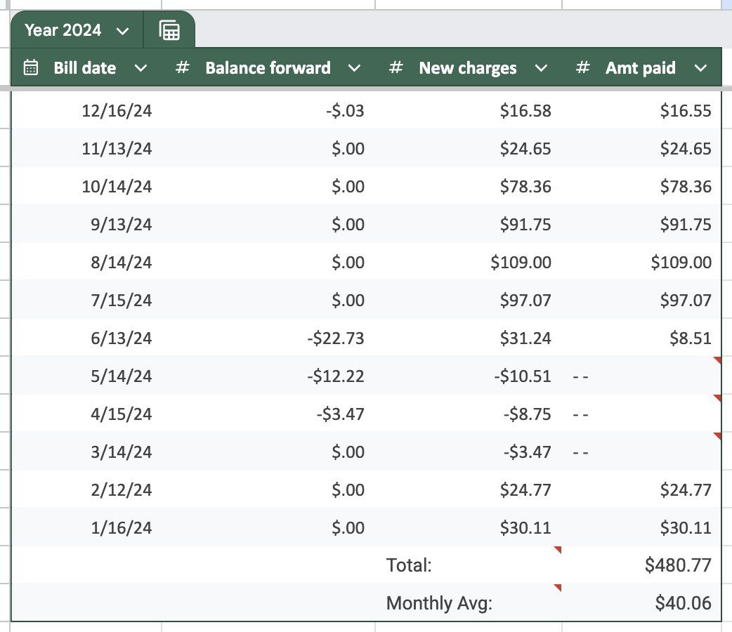 2024 Tesla Solar and SRP Electricity Bill